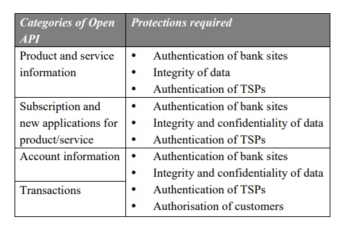 Hong Kong HKMA Open API Framework
