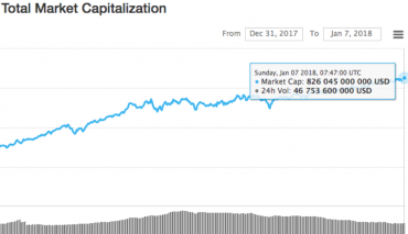 Blockchain investment and ICO peaking the end of MVP tokens jack chia cryptology the asia pacific circle