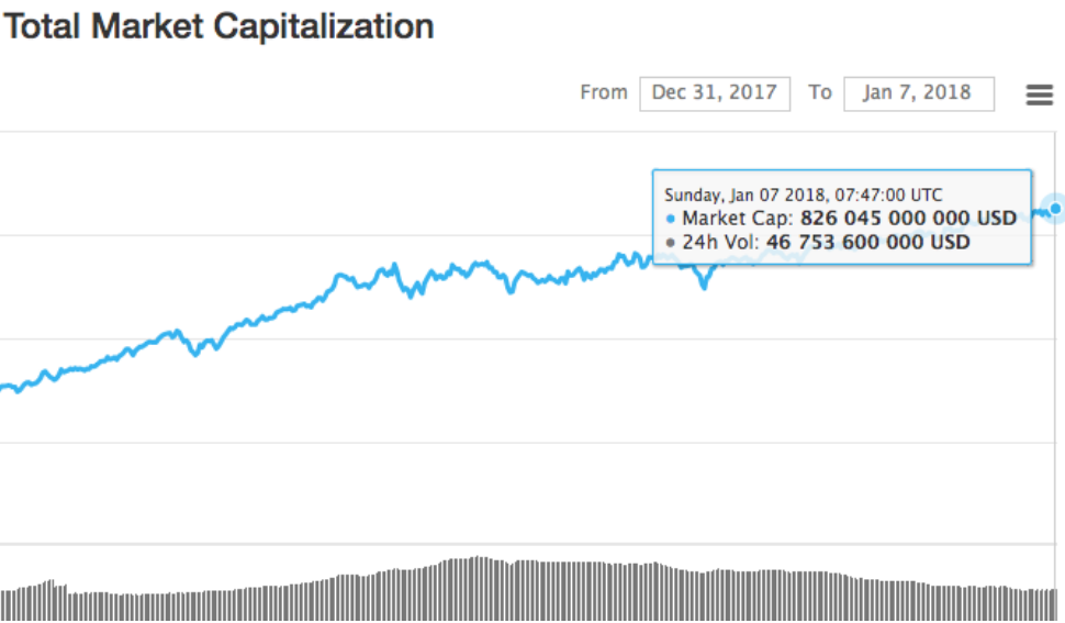 Blockchain investment and ICO peaking the end of MVP tokens jack chia cryptology the asia pacific circle