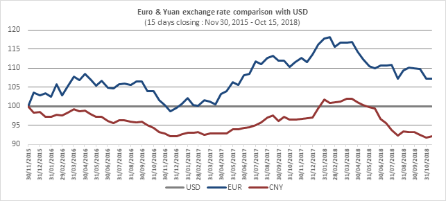 Christophe Granier CCE - Is there a Chinese exchange rate manipulation policy?