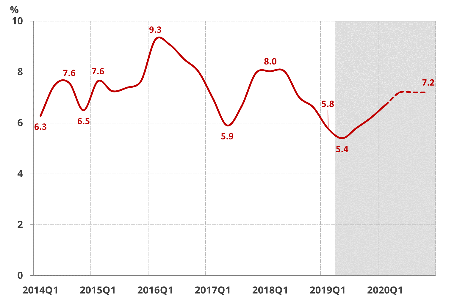 India economic insight PM Modi reelected amidst economic slowdown vivien massot
